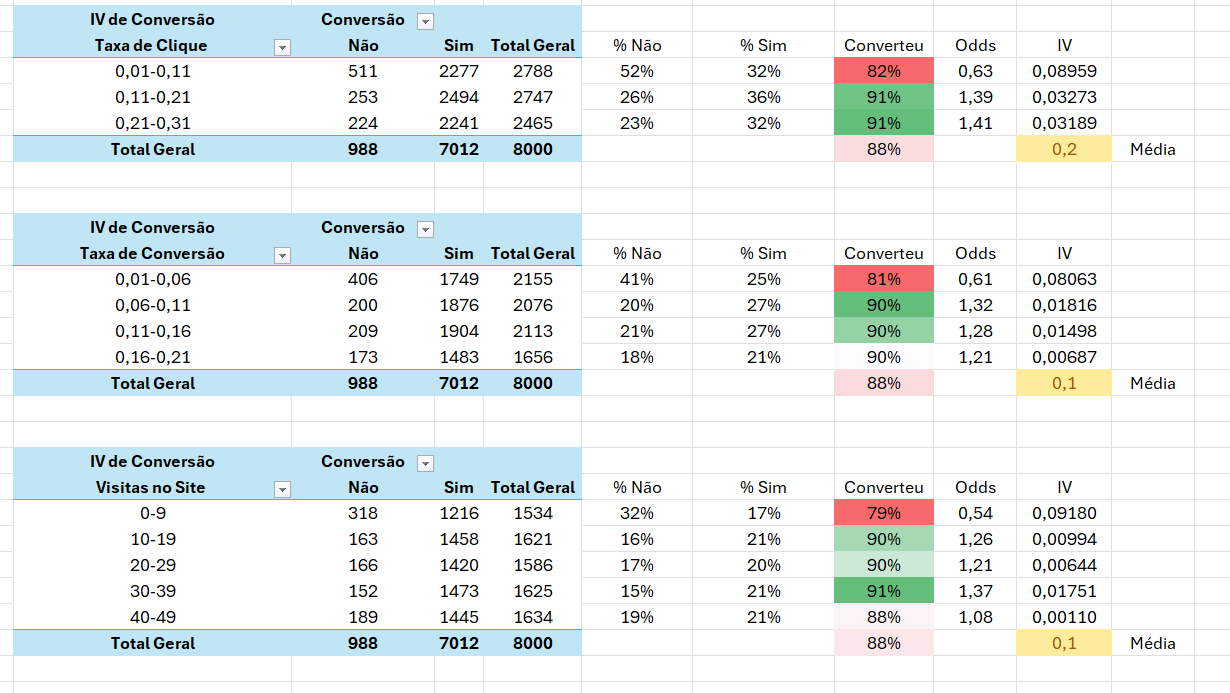 Imagem representando a análise